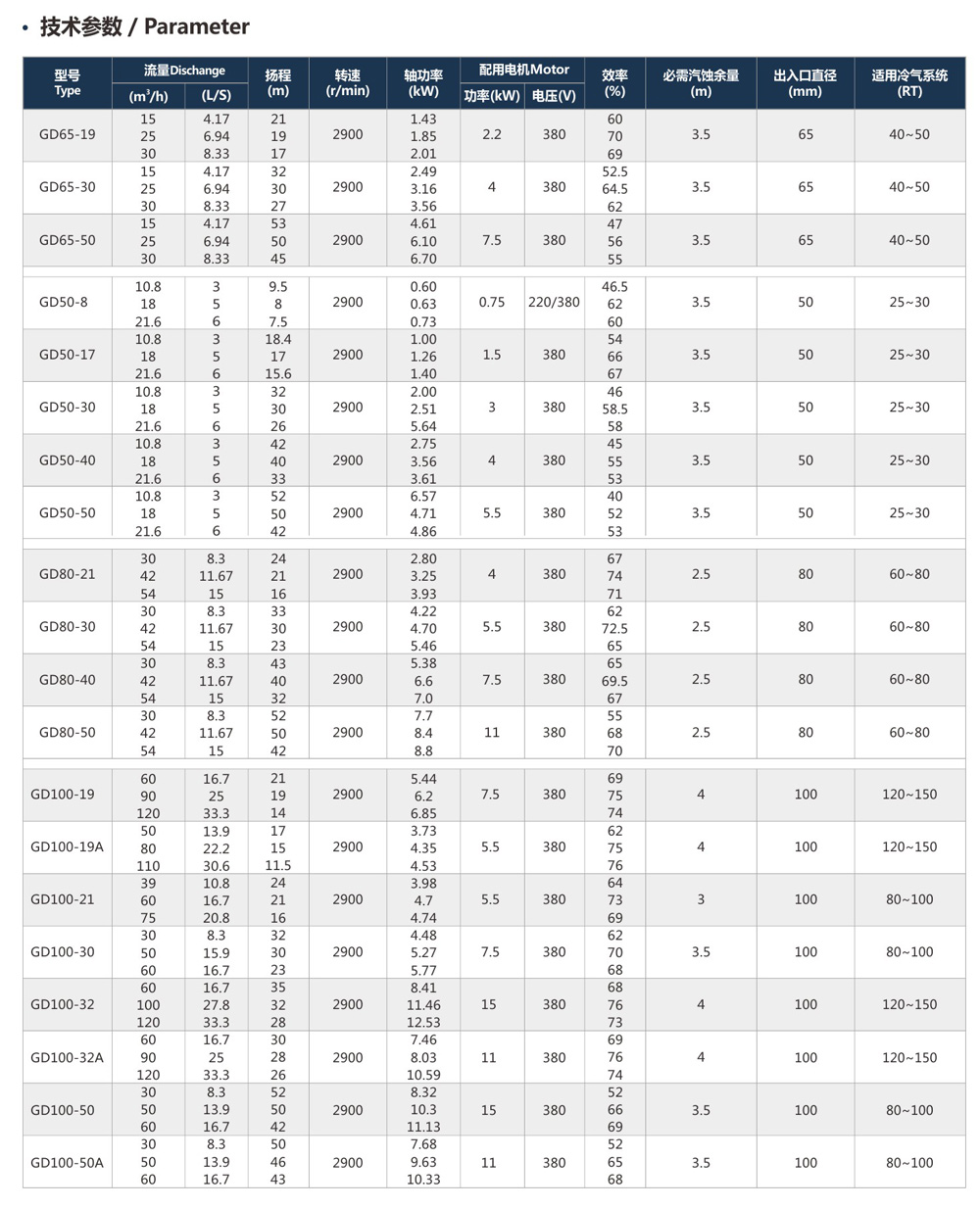 �ܵ��x�ı�